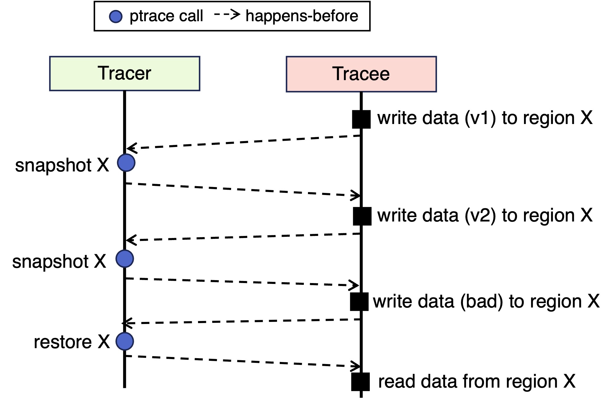 test_scenario1