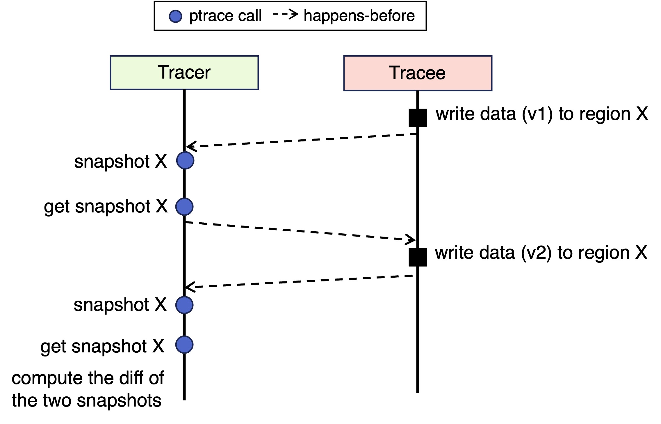 test_scenario2